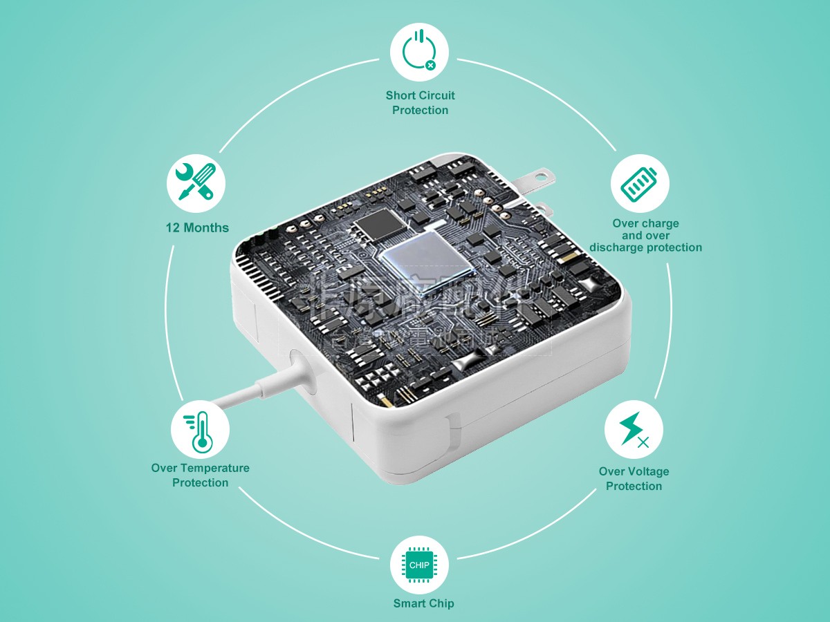 Apple 45W 14.85V-3.05A MAGSAFE 2副廠變壓器