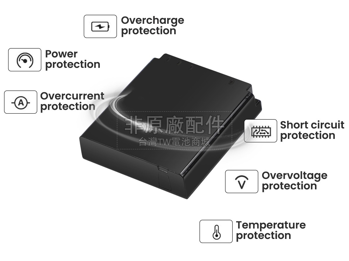 Kodak PIXPRO SP360副廠電池