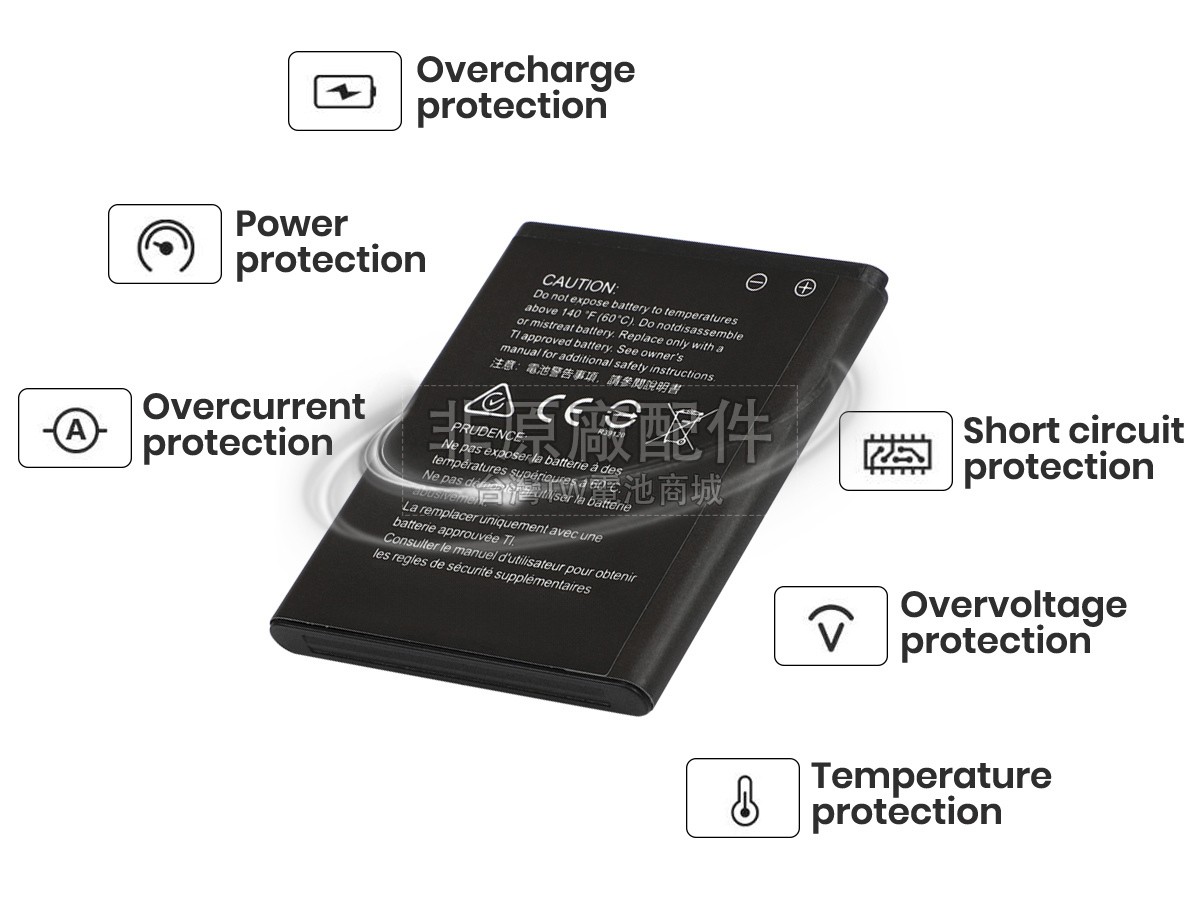 Texas Instruments TI-NSPIRE CX II副廠電池